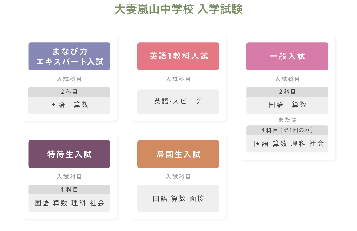 大妻嵐山中学校 入学試験