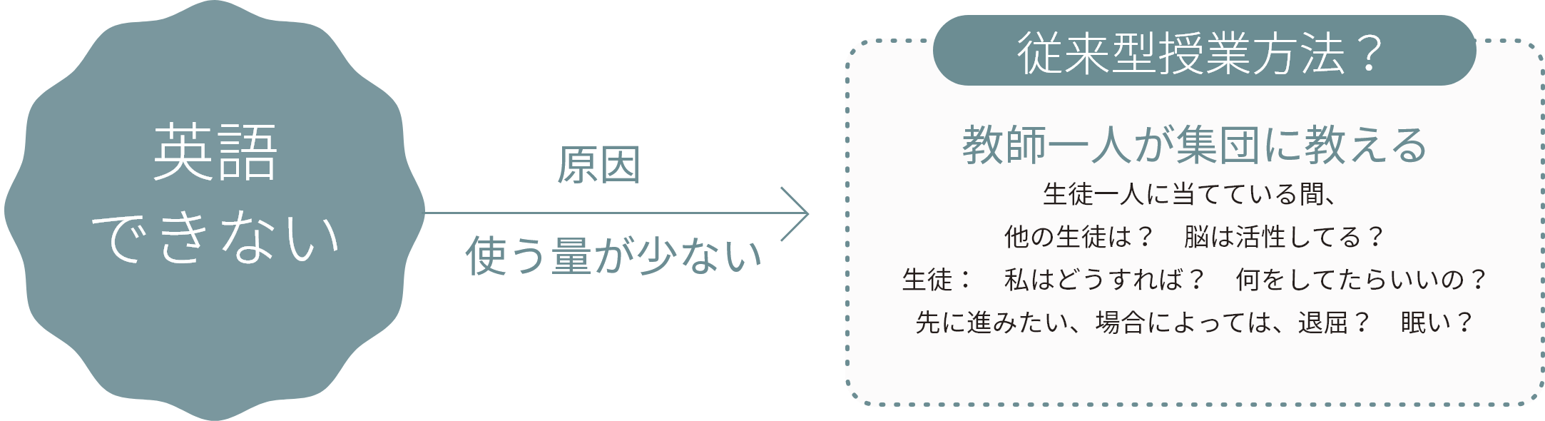 英語ができない