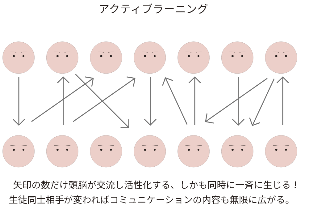 アクティブラーニング