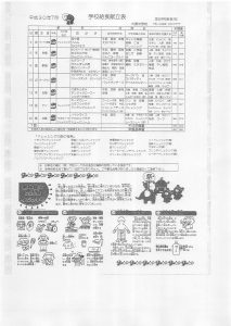 7月献立材料