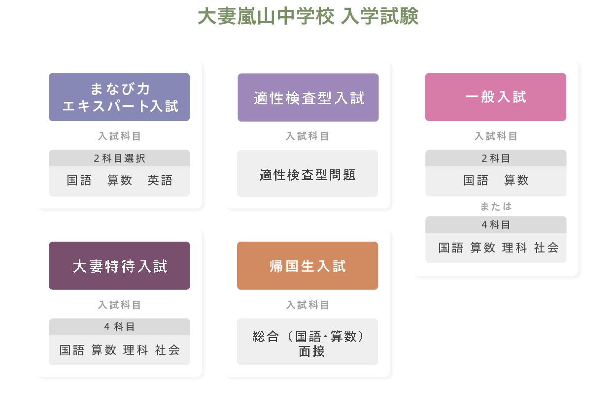 大妻嵐山中学校 入学試験