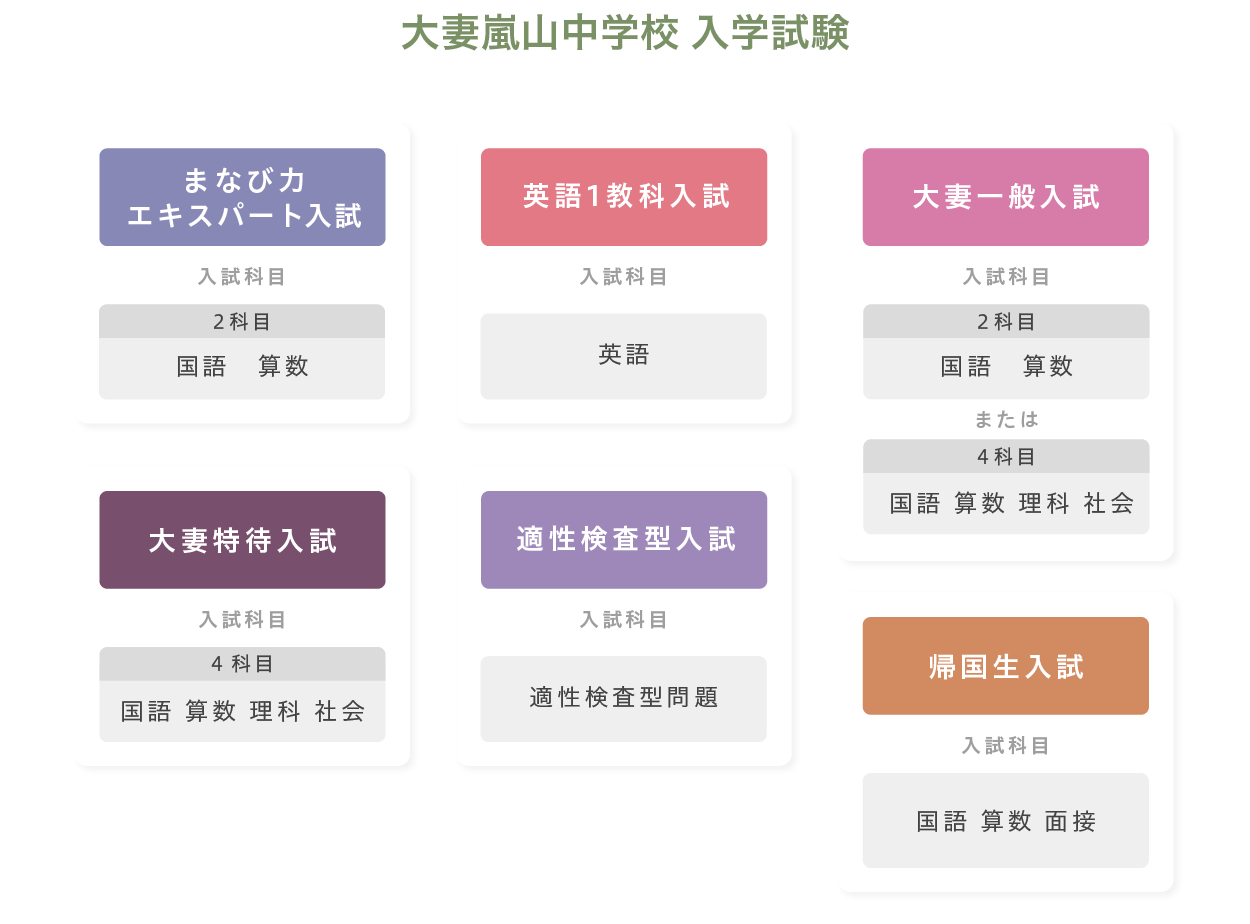大妻嵐山中学校 入学試験